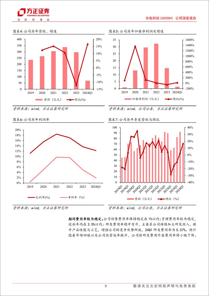 《长电科技(600584)公司深度报告：先进封装龙头启航，汽车%2b存储引领成长-240704-方正证券-30页》 - 第8页预览图