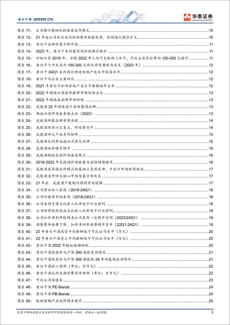 《老白干酒(600559)冀酒龙头改革释能，武陵复兴正当时-240722-华泰证券-30页》 - 第3页预览图