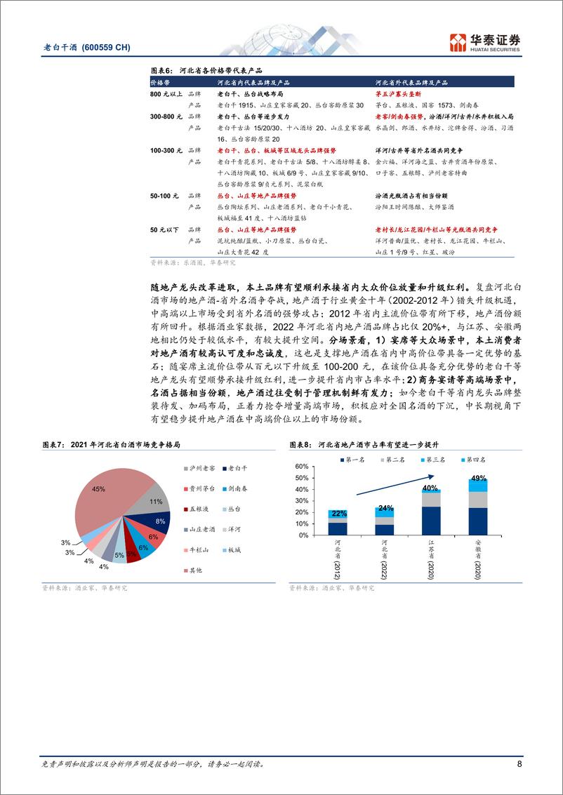 《老白干酒(600559)冀酒龙头改革释能，武陵复兴正当时-240722-华泰证券-30页》 - 第8页预览图