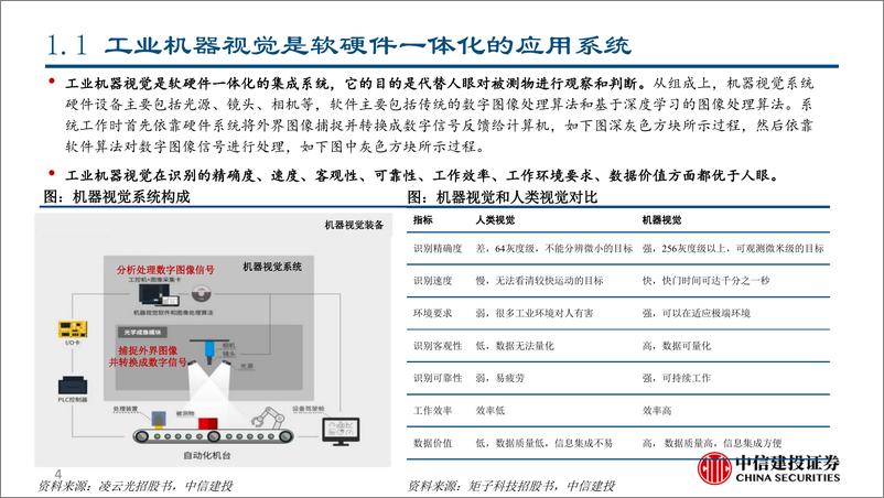 《工业机器视觉行业深度报告：兼具高成长和成熟技术的AI应用赛道-90页》 - 第5页预览图