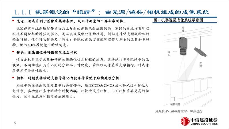 《工业机器视觉行业深度报告：兼具高成长和成熟技术的AI应用赛道-90页》 - 第6页预览图