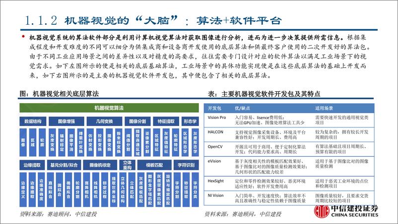 《工业机器视觉行业深度报告：兼具高成长和成熟技术的AI应用赛道-90页》 - 第7页预览图