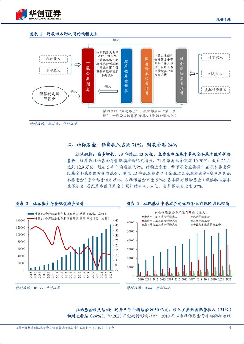 《【策略专题】三中全会系列4：如何应对老龄化背景下的社保收支矛盾-240717-华创证券-13页》 - 第5页预览图