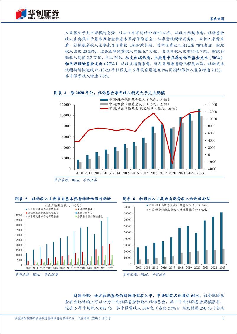 《【策略专题】三中全会系列4：如何应对老龄化背景下的社保收支矛盾-240717-华创证券-13页》 - 第6页预览图