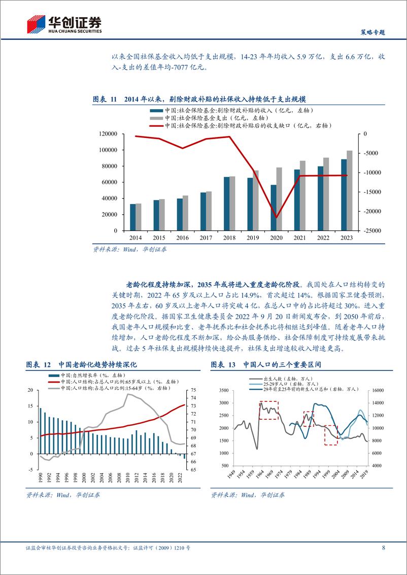 《【策略专题】三中全会系列4：如何应对老龄化背景下的社保收支矛盾-240717-华创证券-13页》 - 第8页预览图