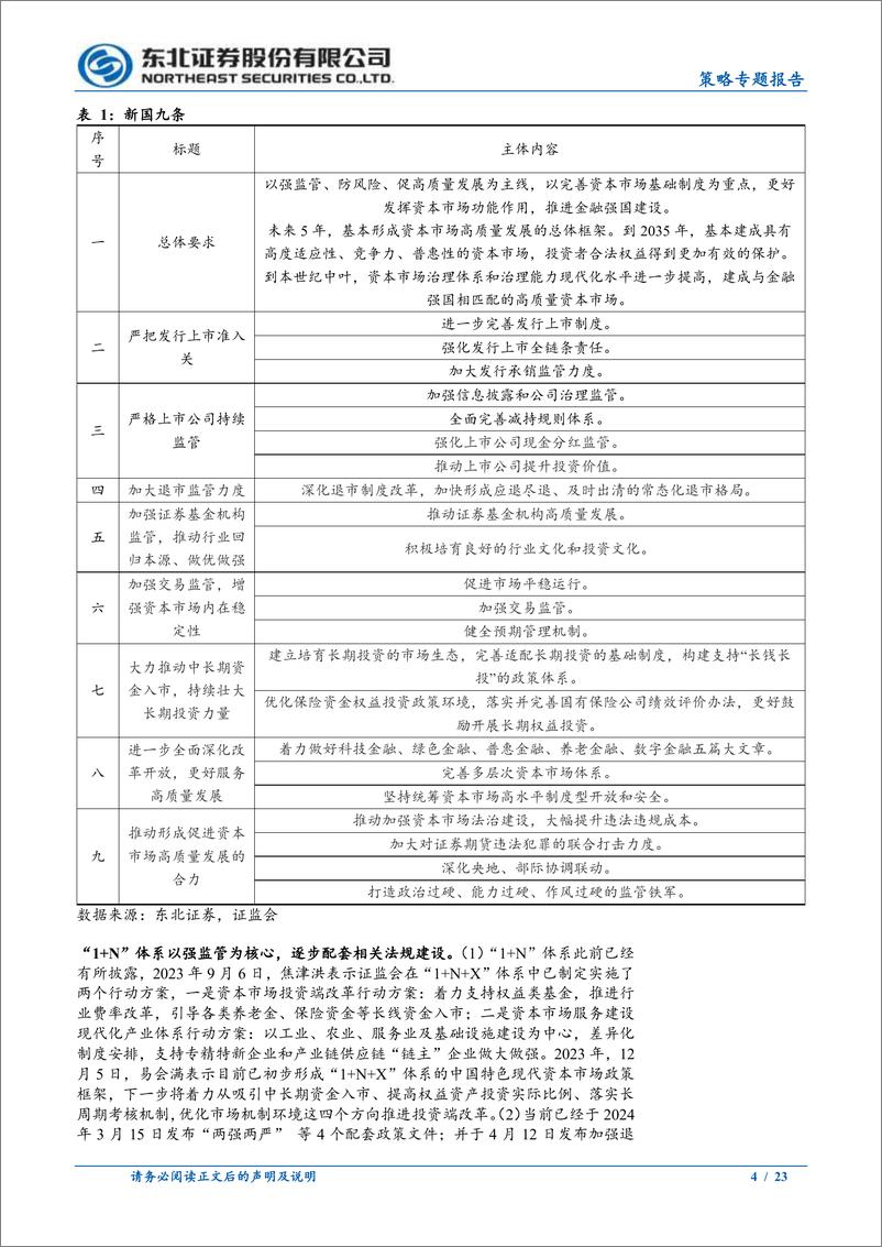 《策略专题报告：新时代，新“国九条”-240415-东北证券-23页》 - 第4页预览图