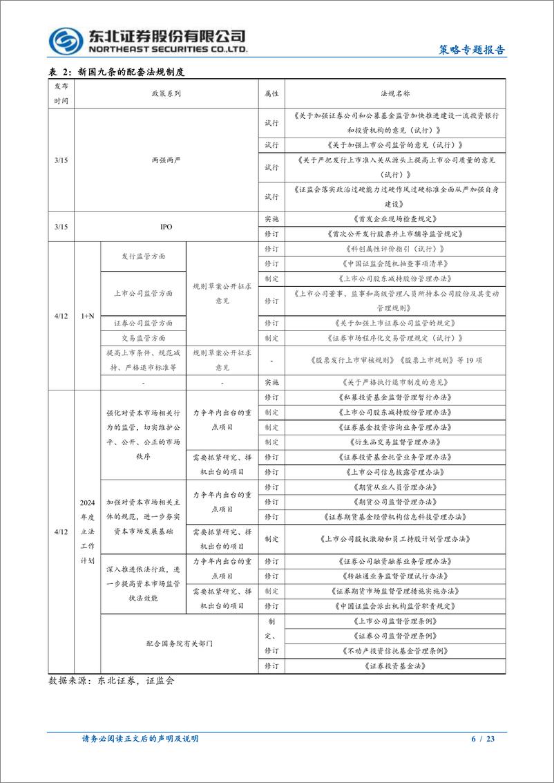 《策略专题报告：新时代，新“国九条”-240415-东北证券-23页》 - 第6页预览图