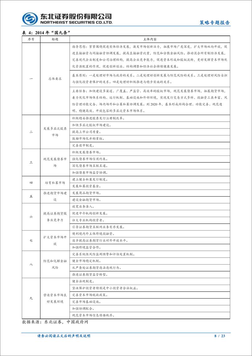 《策略专题报告：新时代，新“国九条”-240415-东北证券-23页》 - 第8页预览图