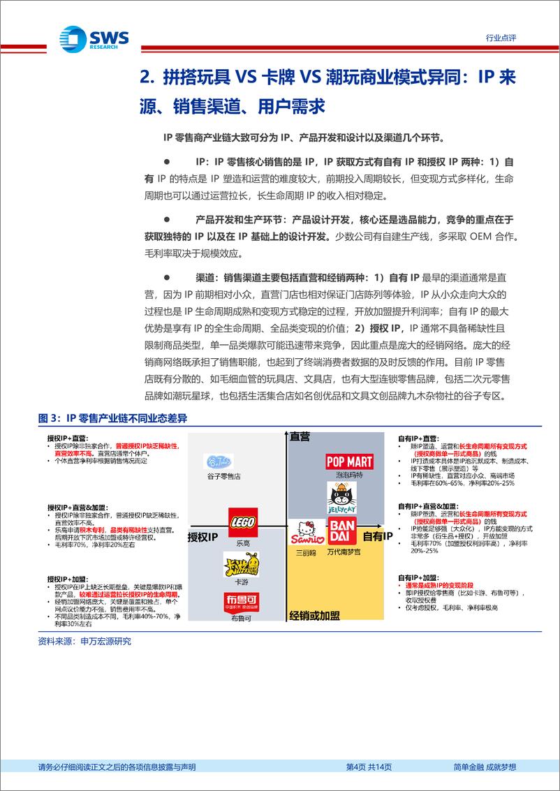 《IP衍生品行业点评：布鲁可上市在即，如何看用户需求、商业模式及增长空间-250105-申万宏源-14页》 - 第4页预览图