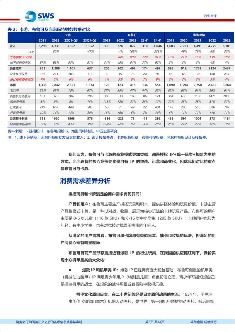 《IP衍生品行业点评：布鲁可上市在即，如何看用户需求、商业模式及增长空间-250105-申万宏源-14页》 - 第5页预览图