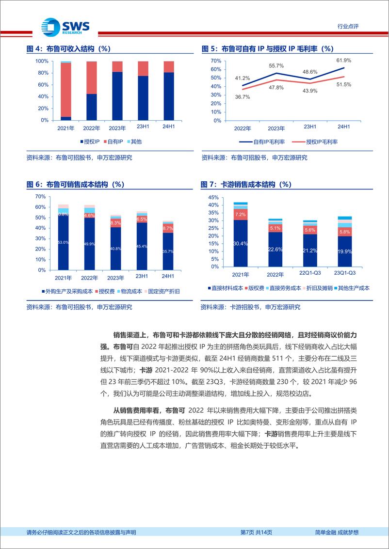 《IP衍生品行业点评：布鲁可上市在即，如何看用户需求、商业模式及增长空间-250105-申万宏源-14页》 - 第7页预览图