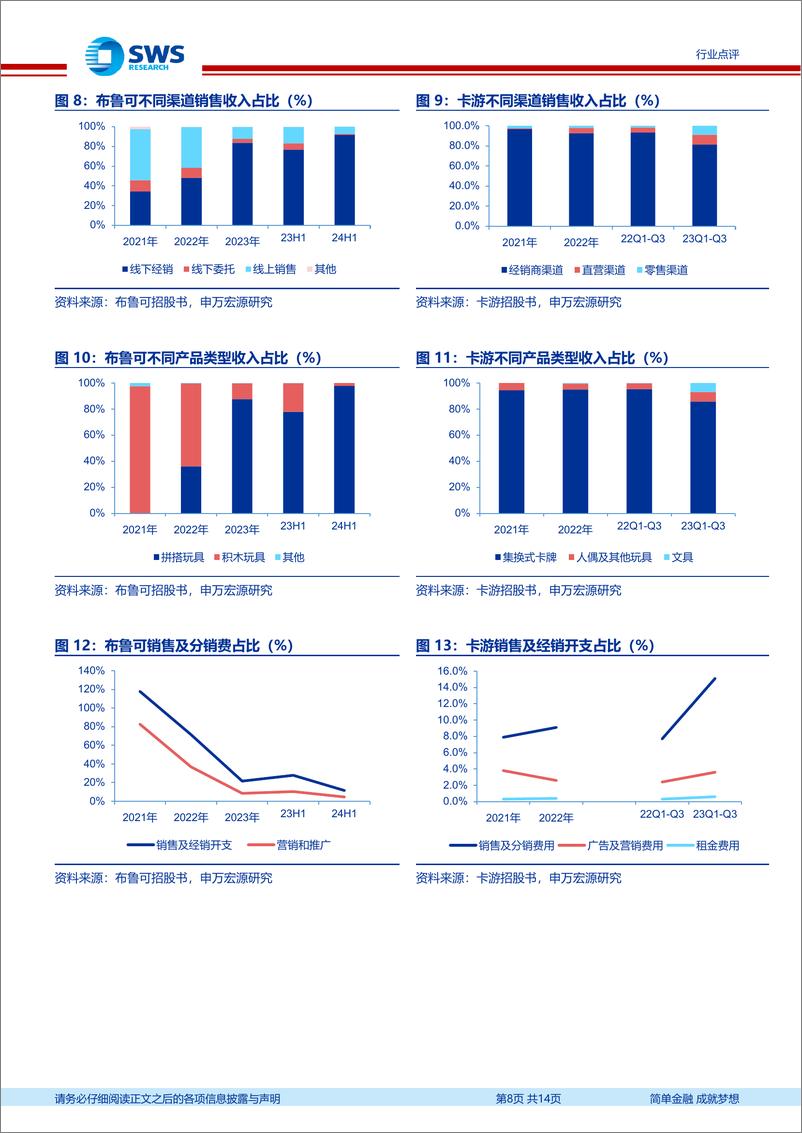 《IP衍生品行业点评：布鲁可上市在即，如何看用户需求、商业模式及增长空间-250105-申万宏源-14页》 - 第8页预览图