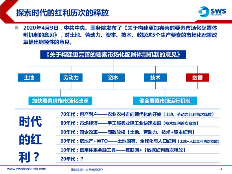 《“建设全国统一大市场”专题系列之三：从“浙江经验”看未来全国改革之路-20230526-申万宏源-46页》 - 第5页预览图