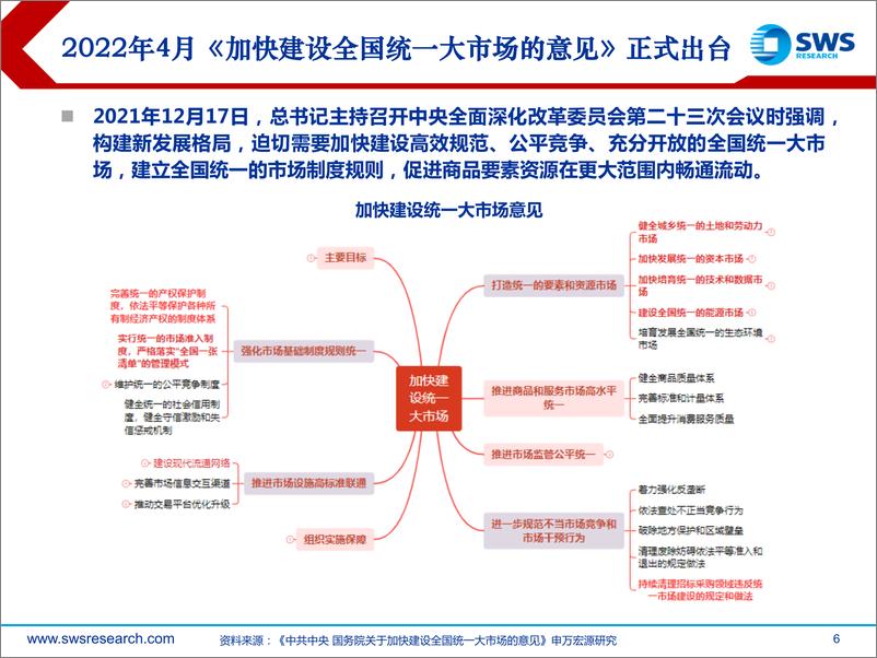 《“建设全国统一大市场”专题系列之三：从“浙江经验”看未来全国改革之路-20230526-申万宏源-46页》 - 第7页预览图