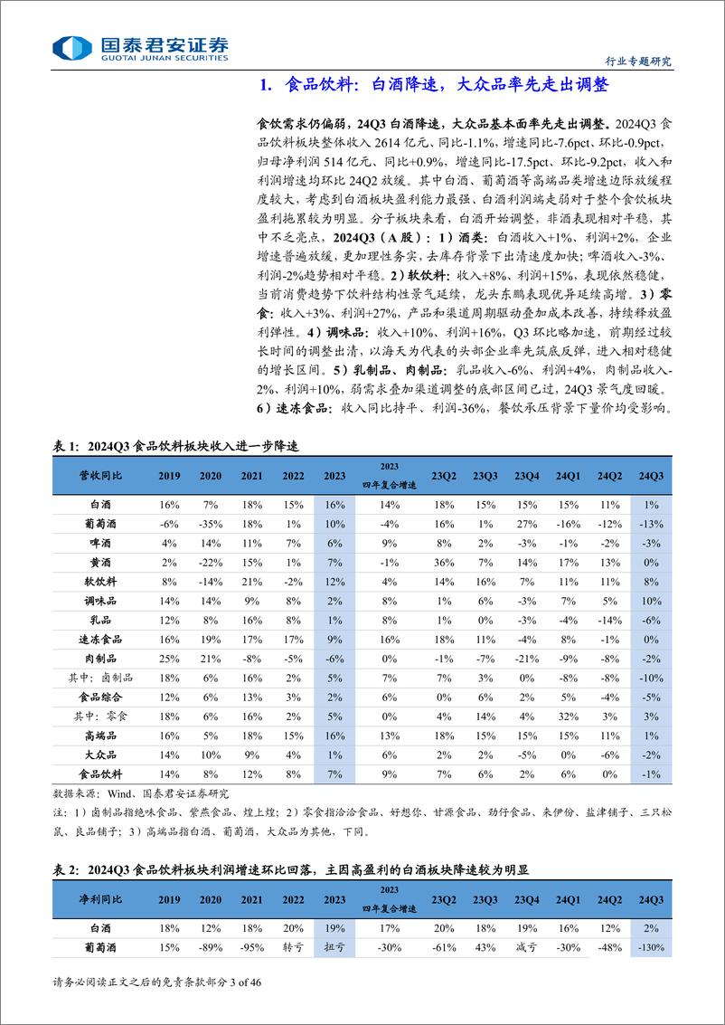 《食品饮料板块2024三季报总结：白酒趋势减弱，大众品结构复苏-241104-国泰君安-46页》 - 第4页预览图