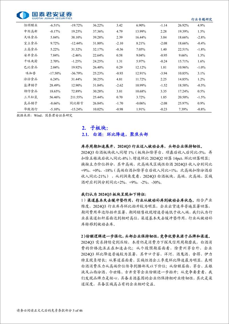 《食品饮料板块2024三季报总结：白酒趋势减弱，大众品结构复苏-241104-国泰君安-46页》 - 第6页预览图