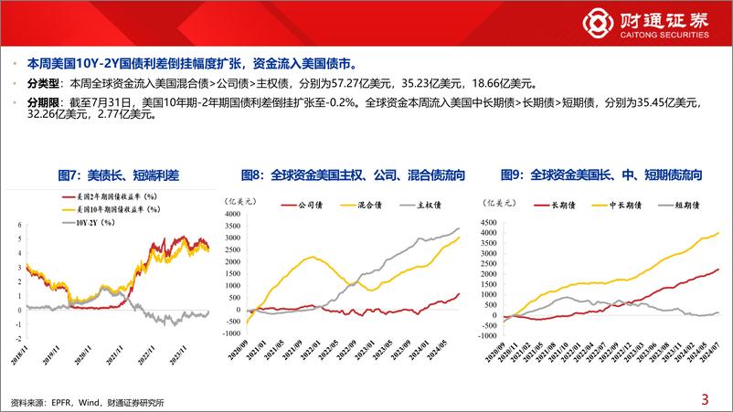 《全球资金观察系列115：资金面改善，北向流入大金融45亿元-240803-财通证券-30页》 - 第7页预览图