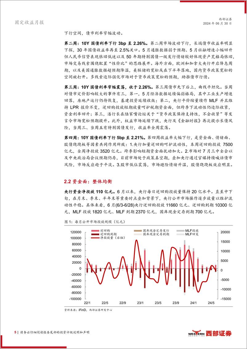 《6月固定收益月报：低利率环境下继续向“久期”要收益-240630-西部证券-21页》 - 第5页预览图