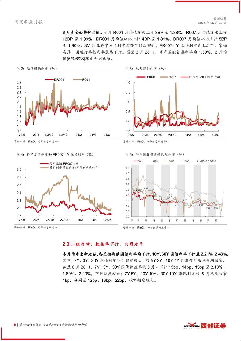 《6月固定收益月报：低利率环境下继续向“久期”要收益-240630-西部证券-21页》 - 第6页预览图