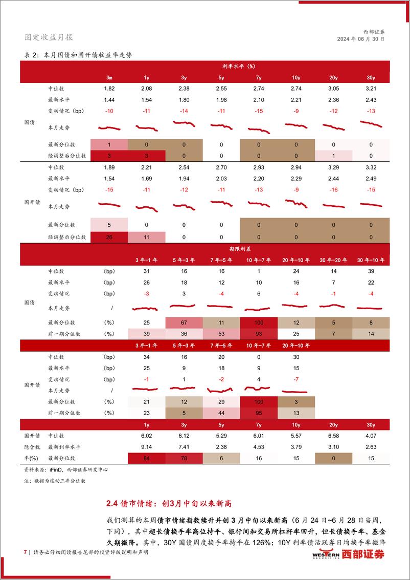 《6月固定收益月报：低利率环境下继续向“久期”要收益-240630-西部证券-21页》 - 第7页预览图