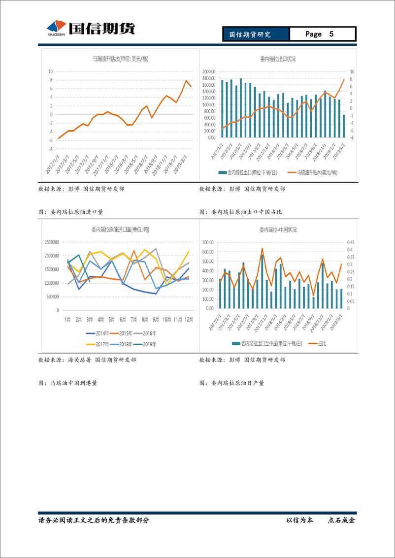 《石油沥青月报：5月马瑞油升贴水预计走高，沥青关注需求反馈-20190429-国信期货-15页》 - 第6页预览图