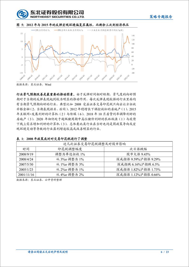 《策略专题报告：疫后修复，稳增长与边际改善是主线-20220405-东北证券-23页》 - 第7页预览图