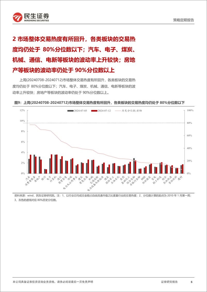 《资金跟踪系列之一百二十八：市场交易热度有所回升，北上交易盘明显回流-240715-民生证券-38页》 - 第6页预览图