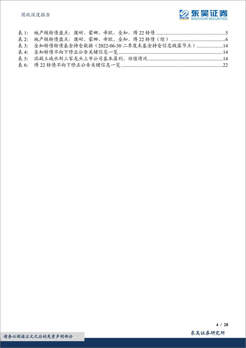 《固收深度报告：地产链转债盘点（2），垒知、博22转债-20221125-东吴证券-28页》 - 第5页预览图