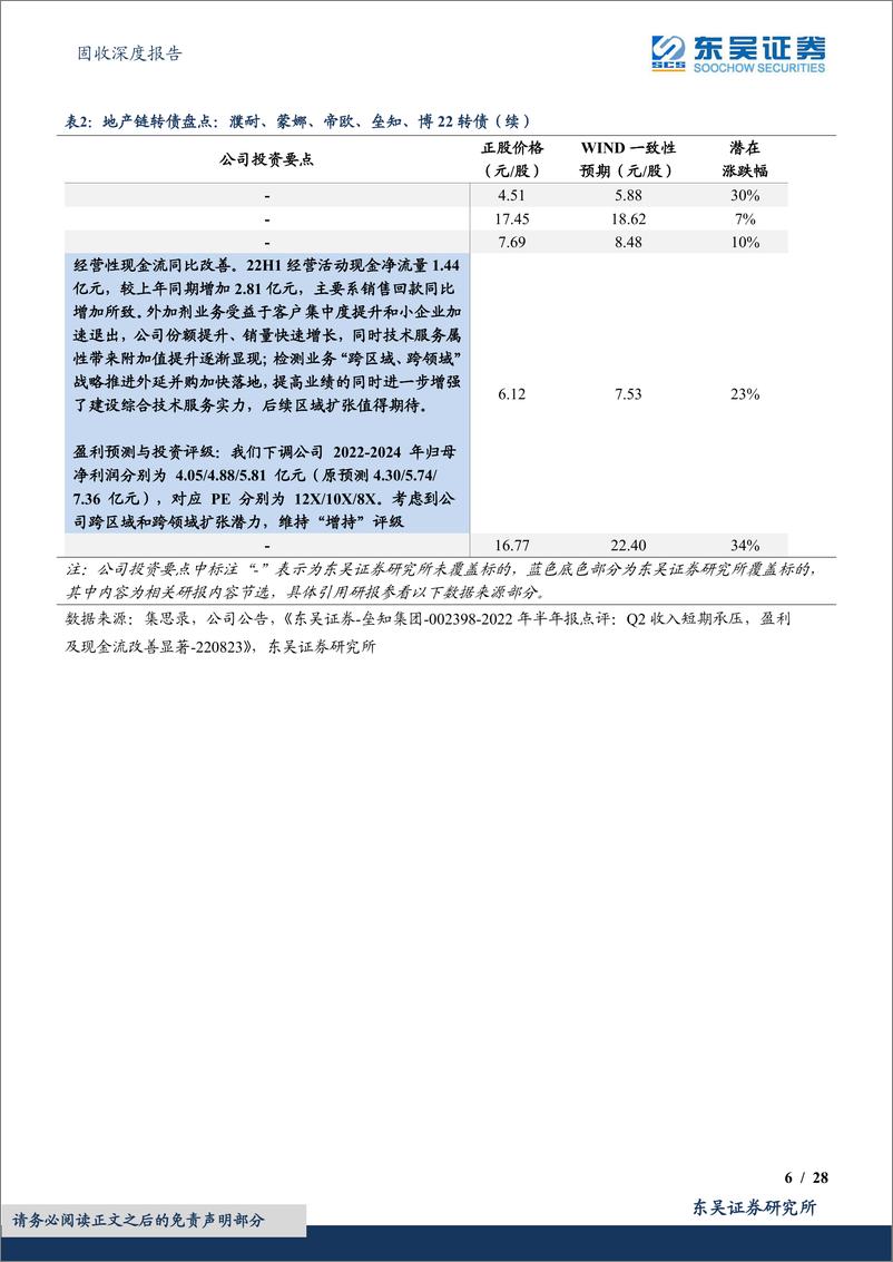 《固收深度报告：地产链转债盘点（2），垒知、博22转债-20221125-东吴证券-28页》 - 第7页预览图