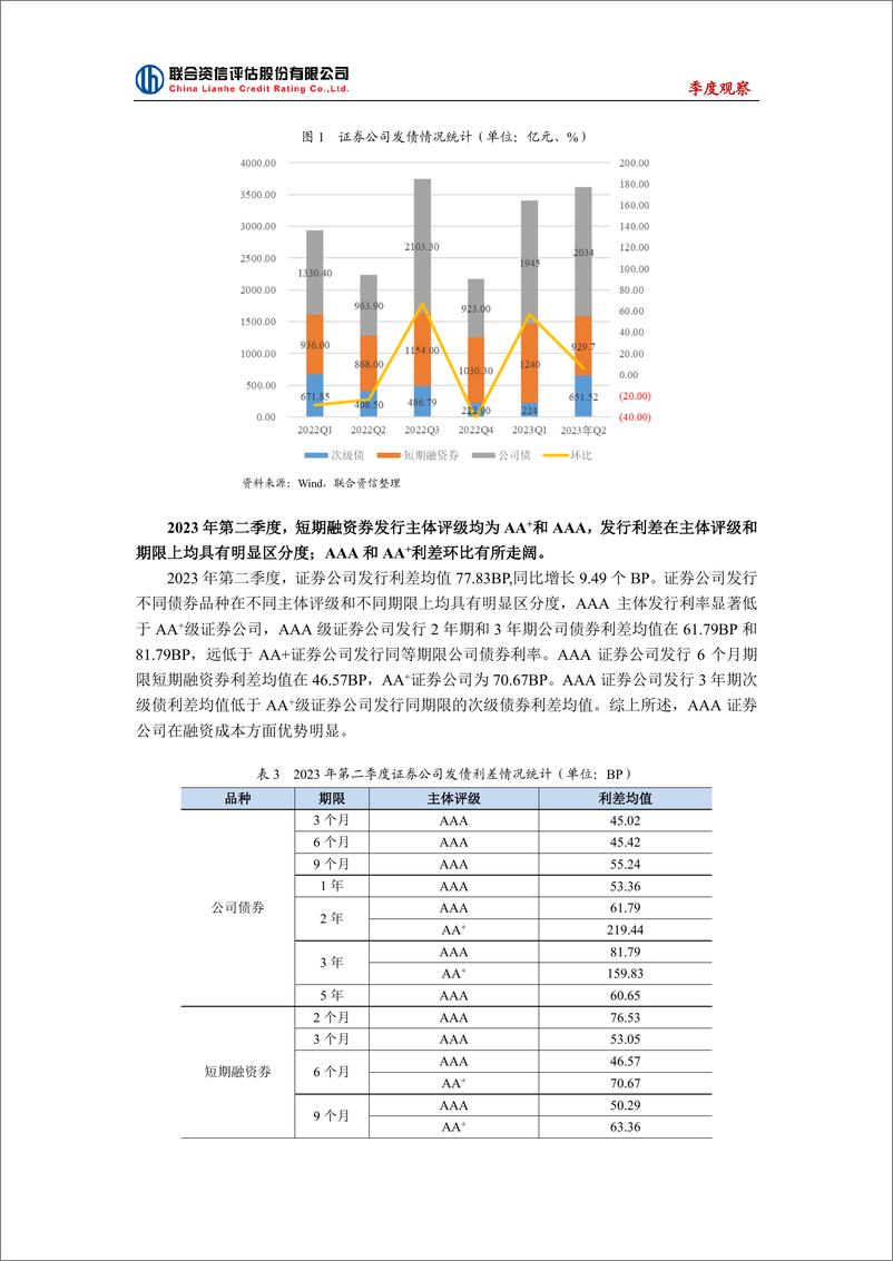 《联合资信-证券公司行业季度观察--2023年第二季度-11页》 - 第5页预览图