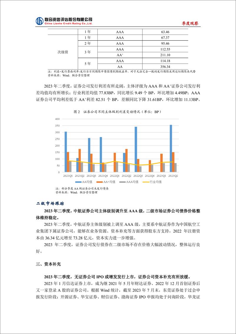 《联合资信-证券公司行业季度观察--2023年第二季度-11页》 - 第6页预览图