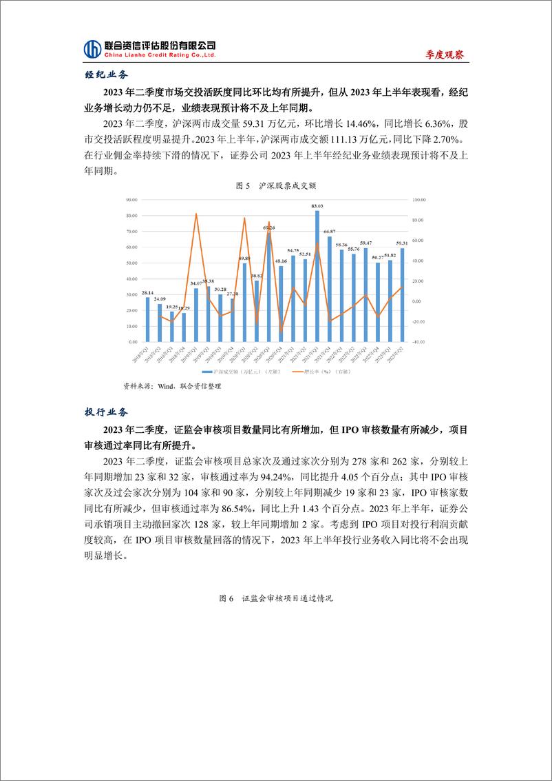 《联合资信-证券公司行业季度观察--2023年第二季度-11页》 - 第8页预览图