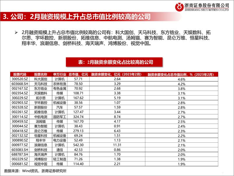 《流动性估值跟踪：2月以来的融资余额变化-20230223-浙商证券-44页》 - 第8页预览图