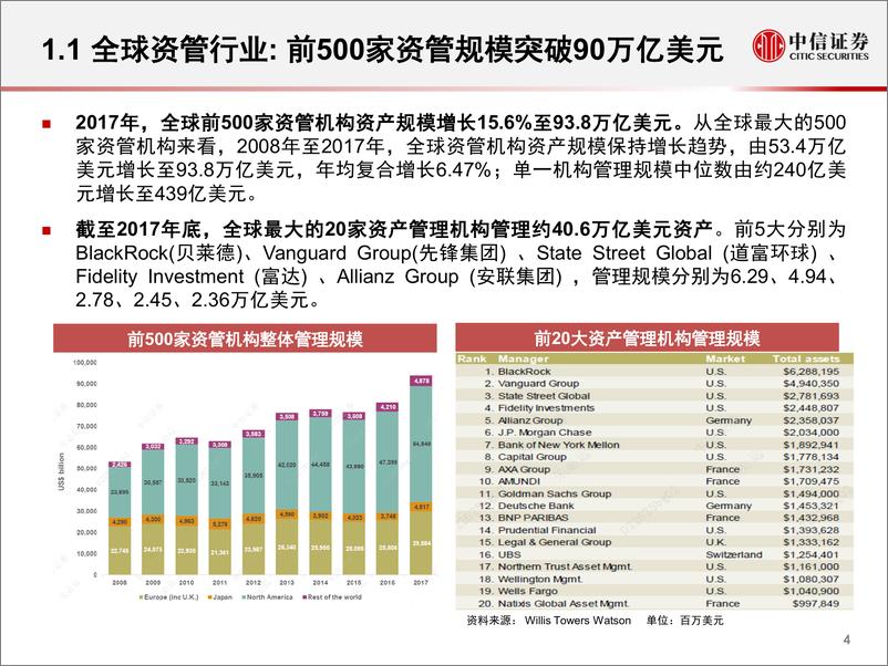 《2019年资产配置与FOF论坛专题：金融产品选择与配置思路-20190515-中信证券-33页》 - 第6页预览图