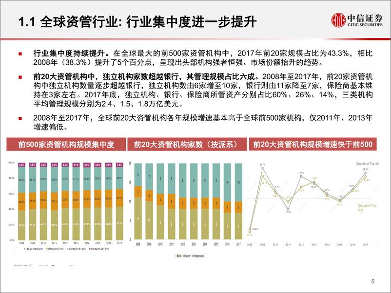 《2019年资产配置与FOF论坛专题：金融产品选择与配置思路-20190515-中信证券-33页》 - 第7页预览图