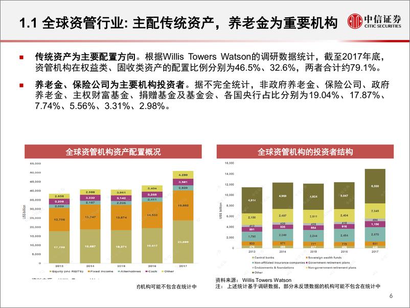 《2019年资产配置与FOF论坛专题：金融产品选择与配置思路-20190515-中信证券-33页》 - 第8页预览图