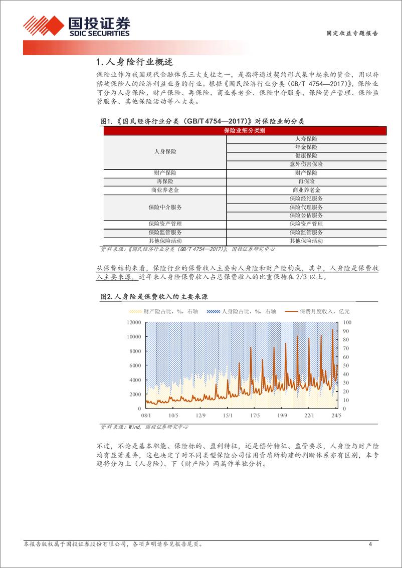 《固定收益专题报告-人身险篇：详解保险债-240908-国投证券-19页》 - 第4页预览图