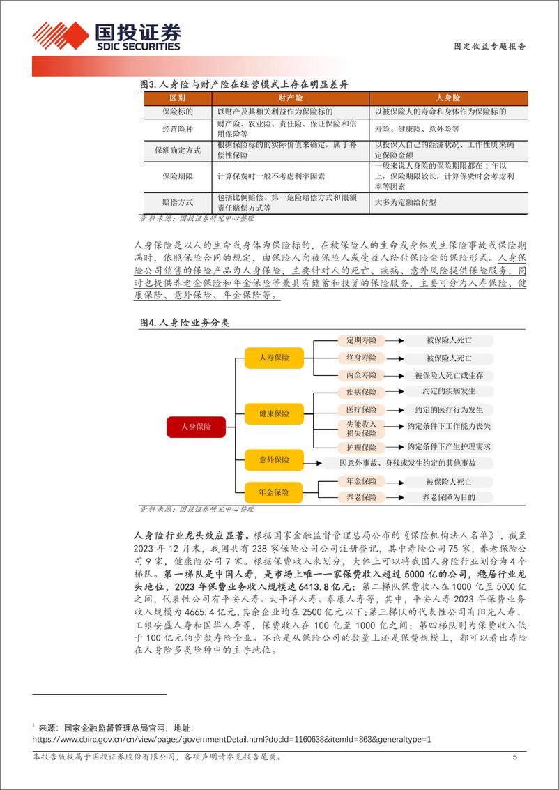 《固定收益专题报告-人身险篇：详解保险债-240908-国投证券-19页》 - 第5页预览图