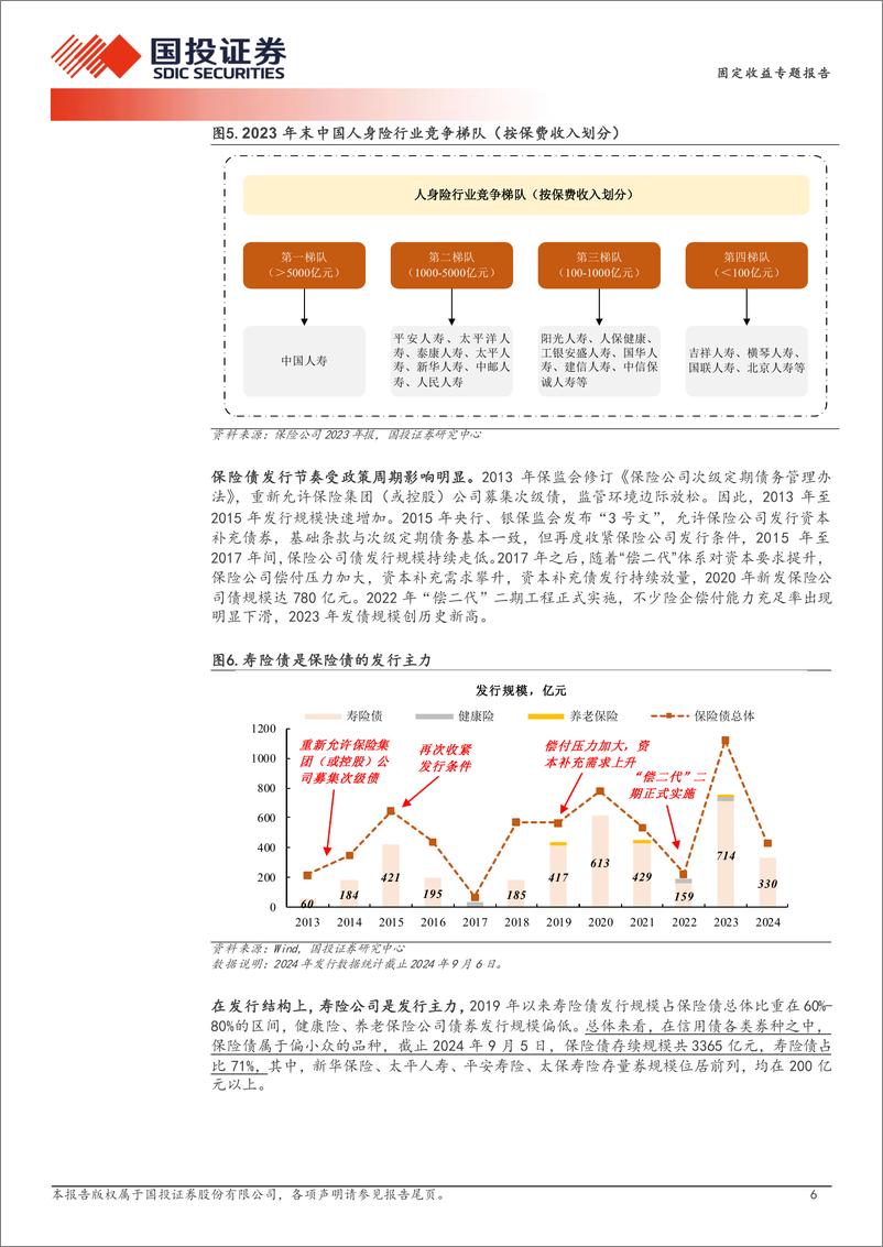 《固定收益专题报告-人身险篇：详解保险债-240908-国投证券-19页》 - 第6页预览图