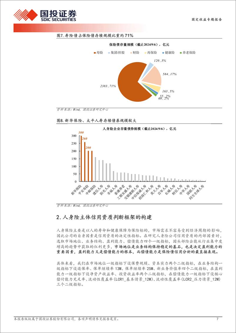 《固定收益专题报告-人身险篇：详解保险债-240908-国投证券-19页》 - 第7页预览图