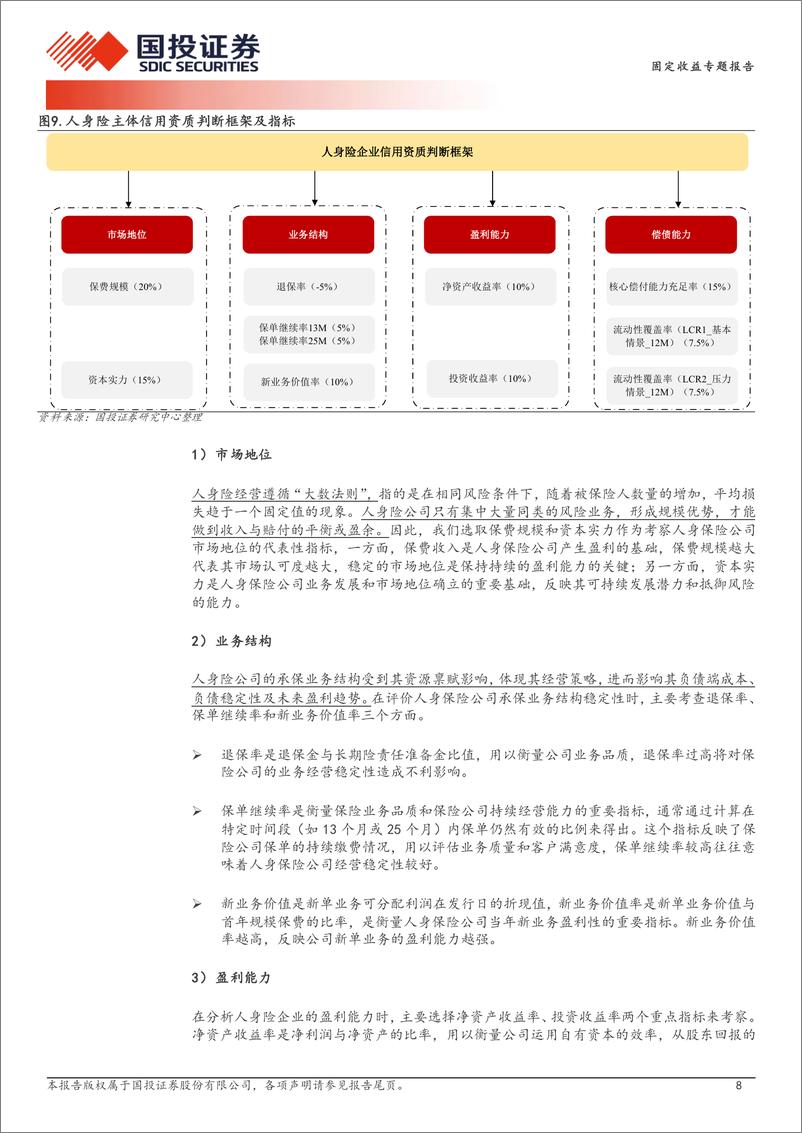 《固定收益专题报告-人身险篇：详解保险债-240908-国投证券-19页》 - 第8页预览图