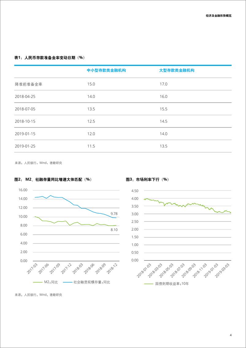 《德勤-2018年银行业回顾与2019展望-2019.5-84页》 - 第8页预览图