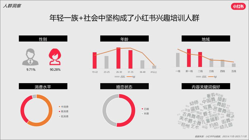 《2024小红书兴趣培训行业营销通案》 - 第8页预览图