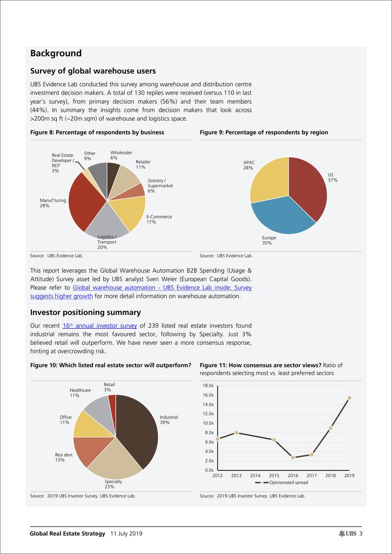 《瑞银-全球-房地产行业-全球房地产行业策略：全球仓库使用者调查-2019.7.11-26页》 - 第4页预览图