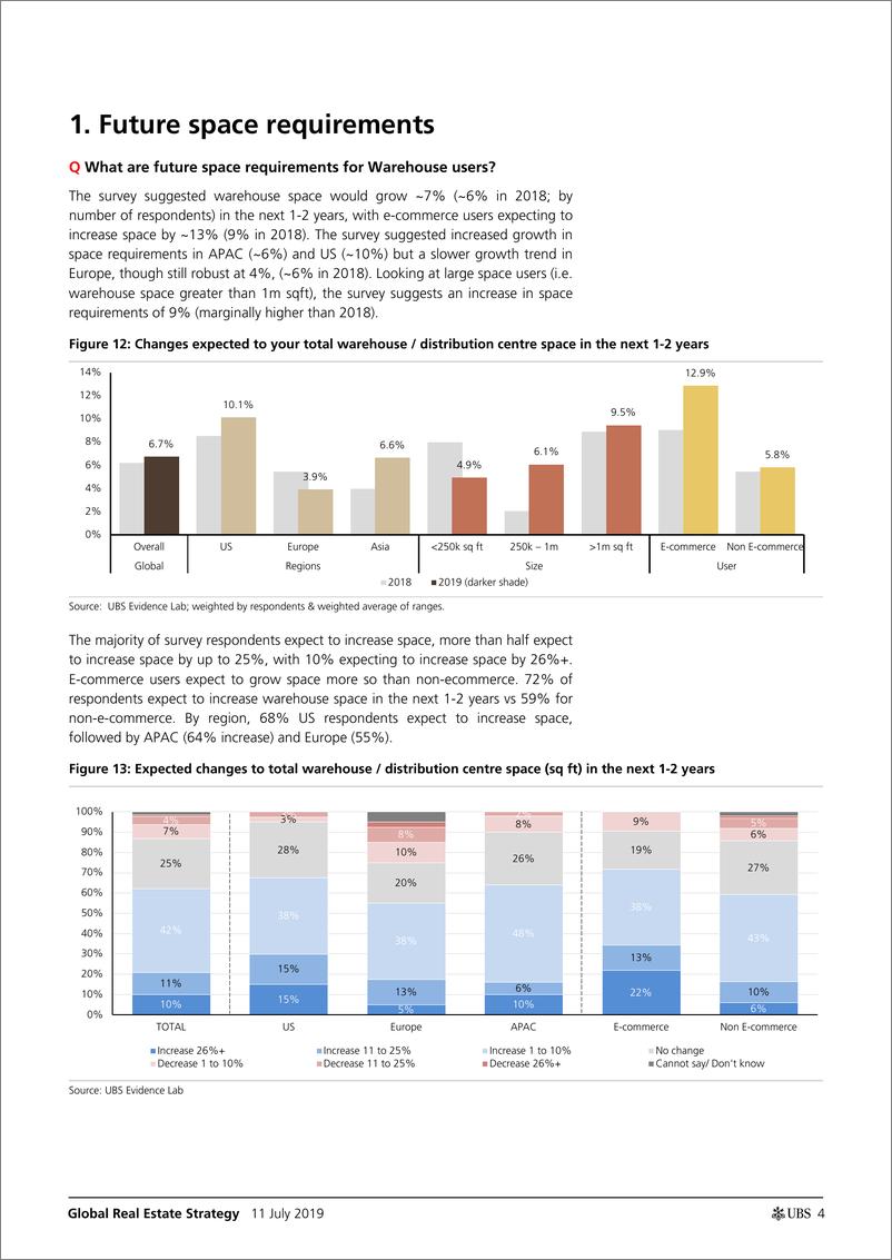 《瑞银-全球-房地产行业-全球房地产行业策略：全球仓库使用者调查-2019.7.11-26页》 - 第5页预览图