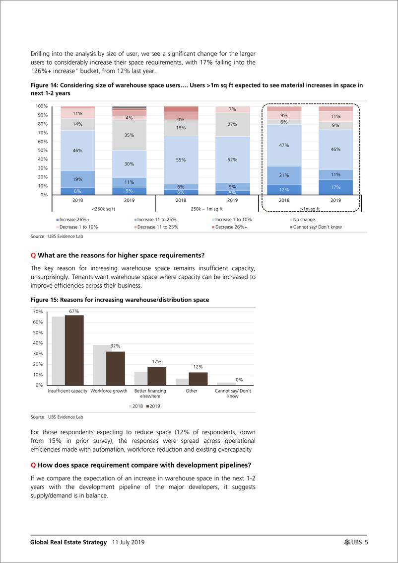 《瑞银-全球-房地产行业-全球房地产行业策略：全球仓库使用者调查-2019.7.11-26页》 - 第6页预览图