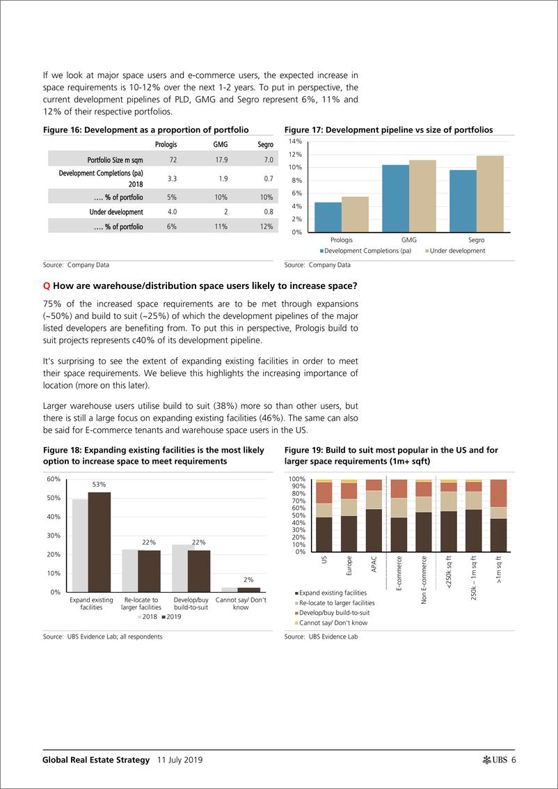《瑞银-全球-房地产行业-全球房地产行业策略：全球仓库使用者调查-2019.7.11-26页》 - 第7页预览图