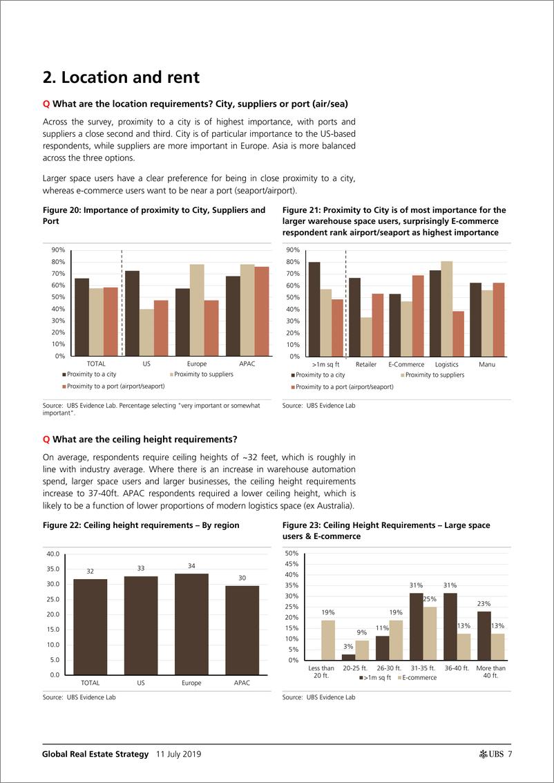 《瑞银-全球-房地产行业-全球房地产行业策略：全球仓库使用者调查-2019.7.11-26页》 - 第8页预览图
