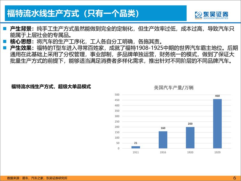 《电动智能汽车行业研究思想01：效率提升-20220831-东吴证券-20页》 - 第7页预览图