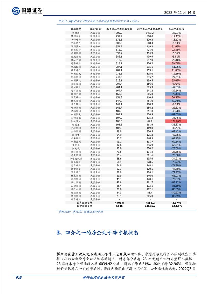 《固定收益点评：地产债，如何选？-20221114-国盛证券-25页》 - 第7页预览图